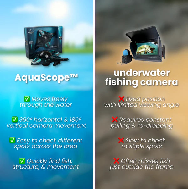 AquaScope™ HD Underwater Fishing Drone